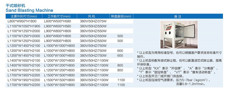 標(biāo)準噴砂機